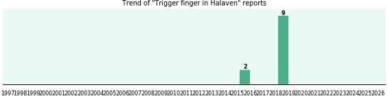 Could Halaven cause Trigger finger? Could Halaven cause Trigger finger?